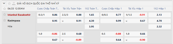 Tỷ lệ kèo Istanbul vs Kasimpasa