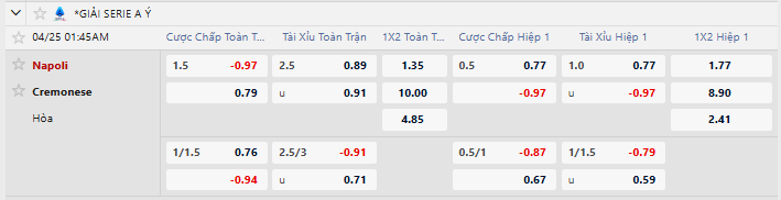 Tỷ lệ kèo Napoli vs US Cremonese