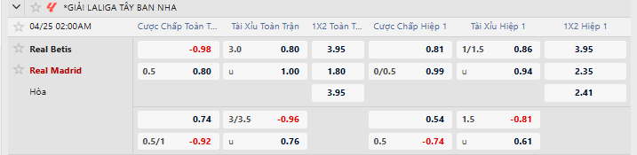 Tỷ lệ kèo Real Betis vs Real Madrid