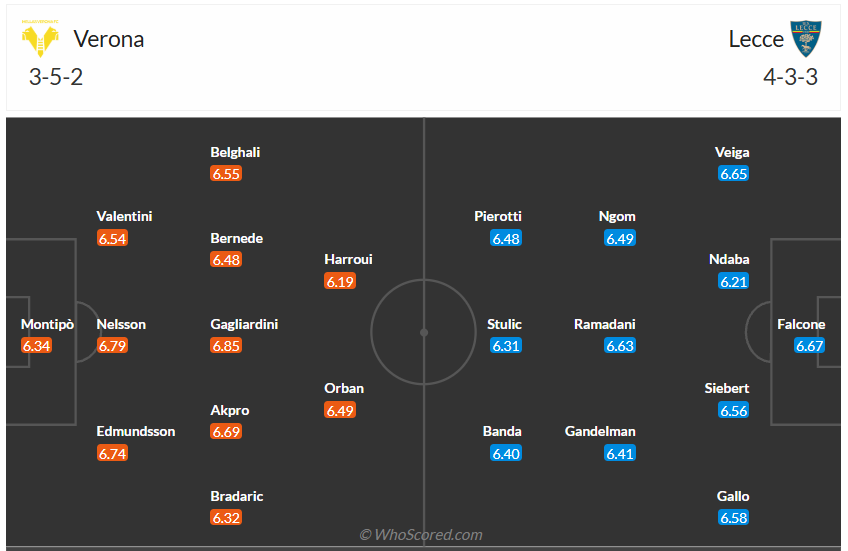 Đội hình dự kiến Hellas Verona vs Lecce