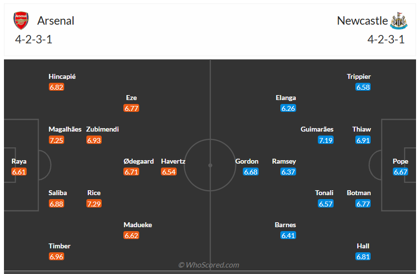 Đội hình dự kiến Arsenal vs Newcastle