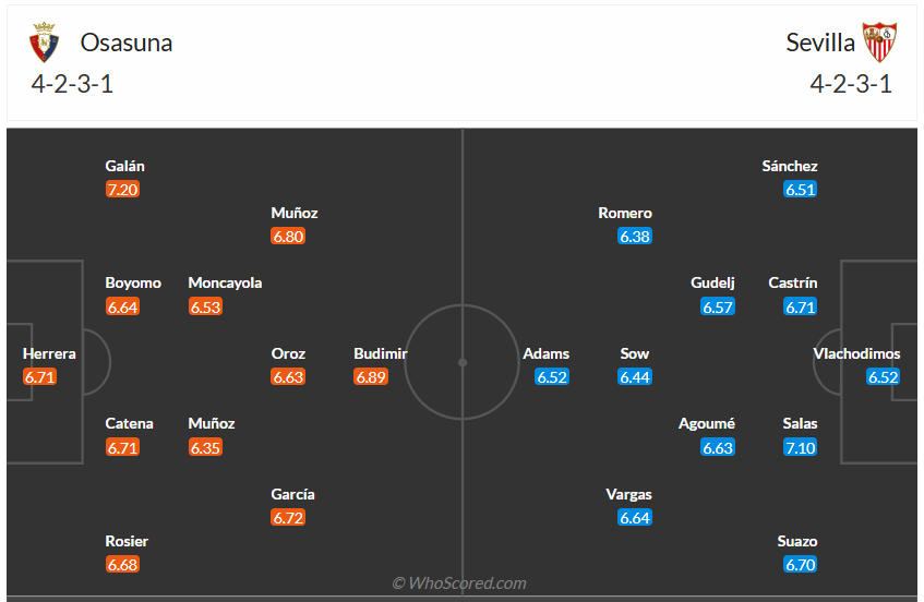 Đội hình dự kiến Osasuna vs Sevilla