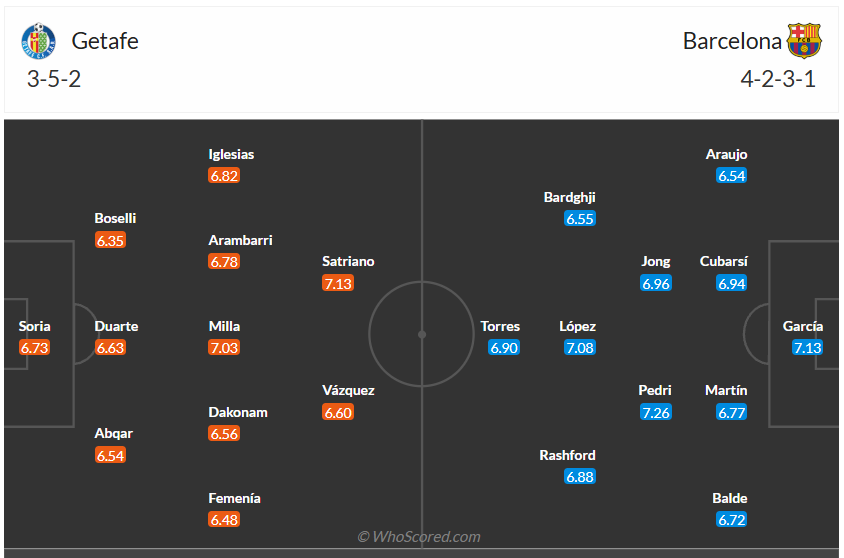 Đội hình dự kiến Getafe vs Barcelona