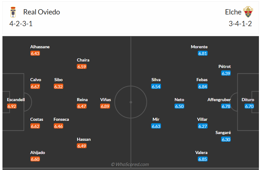 Đội hình dự kiến Real Oviedo vs Elche