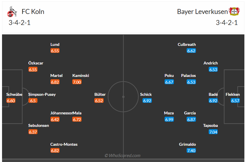 Đội hình dự kiến Koln vs Leverkusen