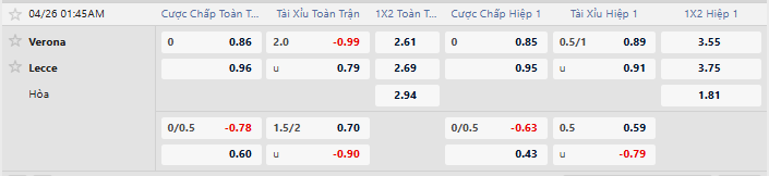 Tỷ lệ kèo Hellas Verona vs Lecce