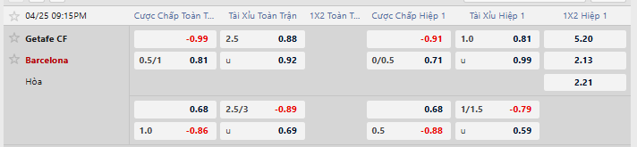 Tỷ lệ kèo Getafe vs Barcelona
