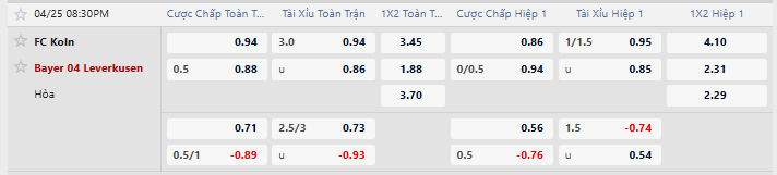 Tỷ lệ kèo Koln vs Leverkusen
