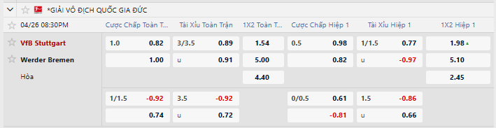 Tỷ lệ kèo Stuttgart vs Werder Bremen