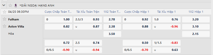 Tỷ lệ kèo Fulham vs Aston Villa