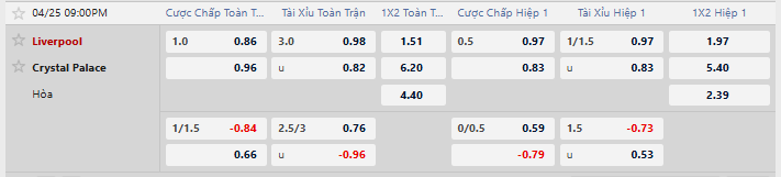 Tỷ lệ kèo Liverpool vs Crystal Palace