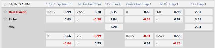 Tỷ lệ kèo Real Oviedo vs Elche