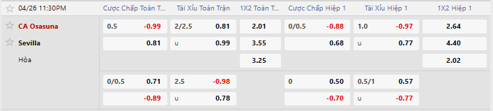 Tỷ lệ kèo Osasuna vs Sevilla