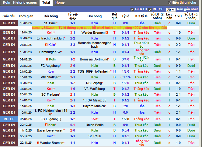 Phong độ gần đây Koln