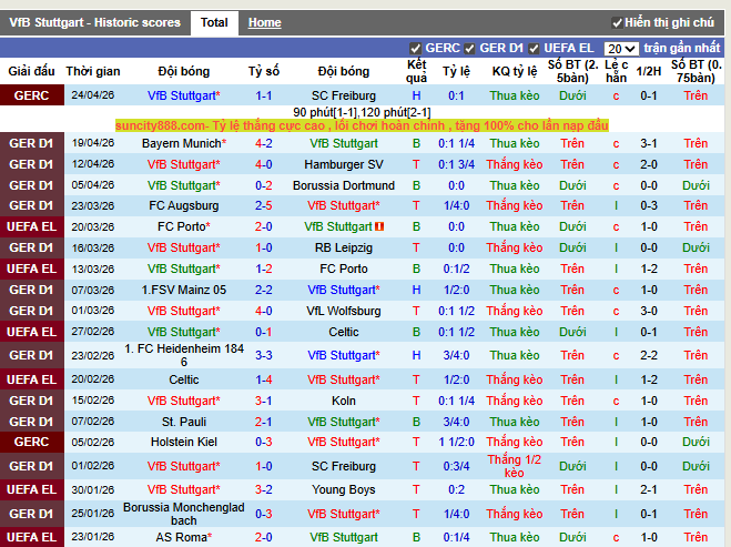 Phong độ gần đây Stuttgart