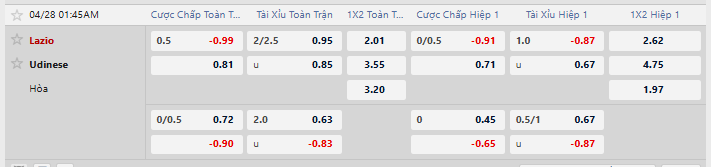 Tỷ lệ kèo SS Lazio vs Udinese