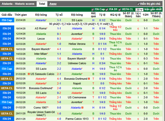 Phong độ gần đây Atalanta