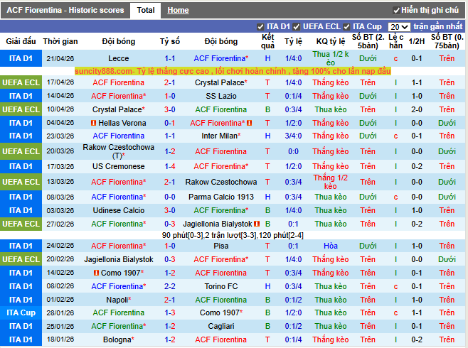 Phong độ gần đây Fiorentina