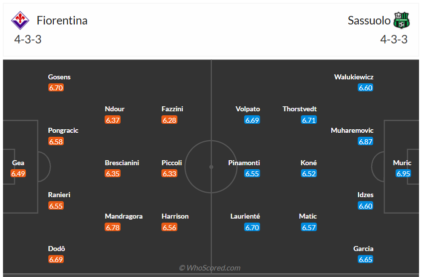 Đội hình dự kiến Fiorentina vs Sassuolo