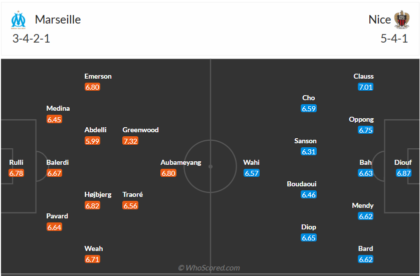 Đội hình dự kiến Marseille vs Nice