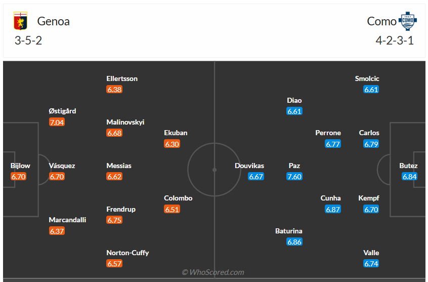 Đội hình dự kiến Genoa vs Como