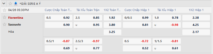 Tỷ lệ kèo Fiorentina vs Sassuolo