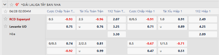 Tỷ lệ kèo Espanyol vs Levante
