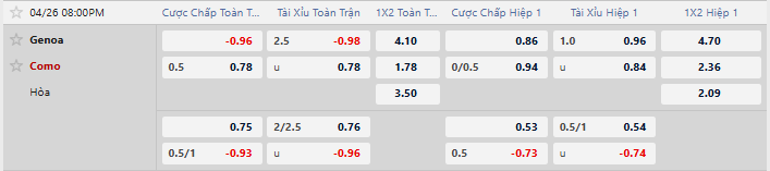 Tỷ lệ kèo Genoa vs Como