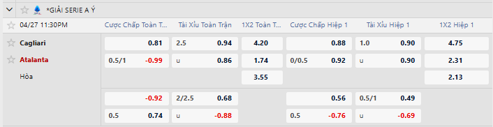 Tỷ lệ kèo Cagliari vs Atalanta