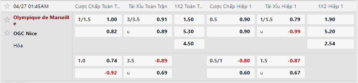 Tỷ lệ kèo Marseille vs Nice