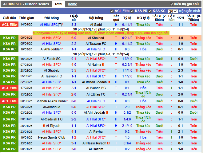 Phong độ gần đây Al Hilal SFC