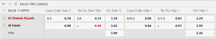 Tỷ lệ kèo Al Shabab vs Al Fateh SC