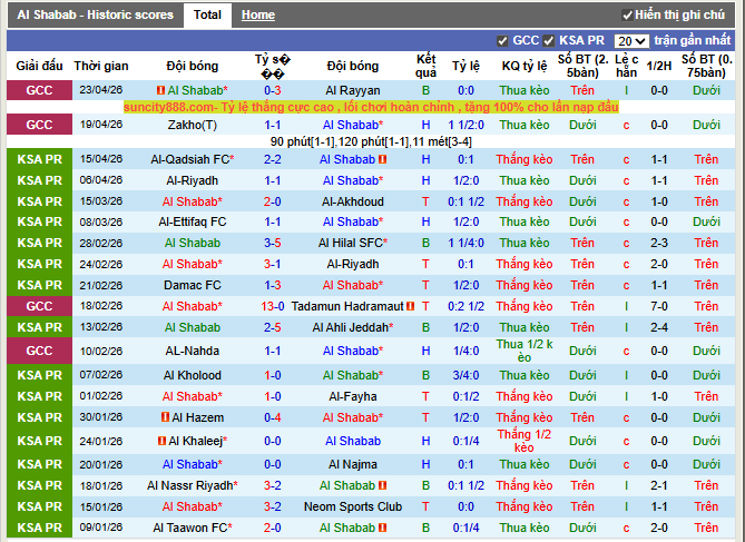 Phong độ gần đây Al Shabab