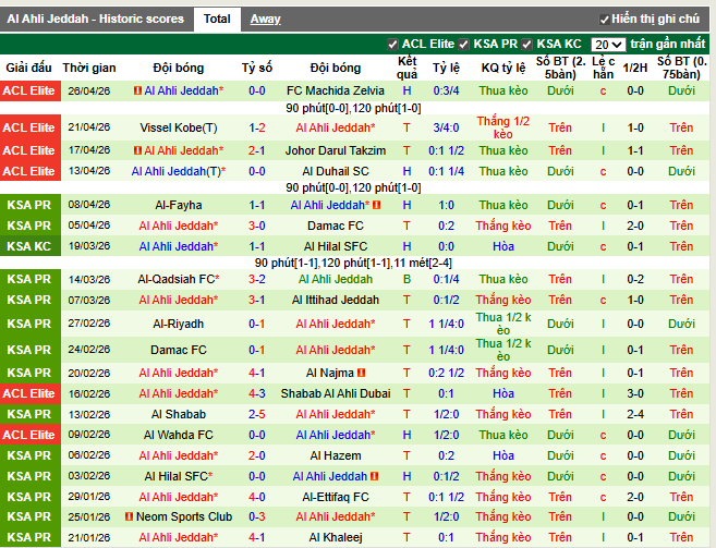 Phong độ gần đây Al Hli Jeddah