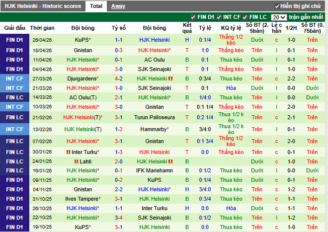 Phong độ gần đây HJK Helsinki