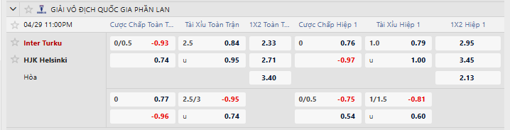 Tỷ lệ kèo Inter Turku vs HJK Helsinki