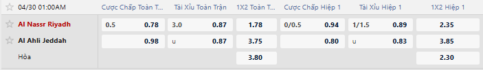 Tỷ lệ kèo Al Nassr Riyadh vs Al Hli Jeddah