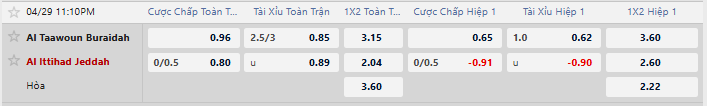 Tỷ lệ kèo Al Taawon FC vs Al Ittihad Jeddah