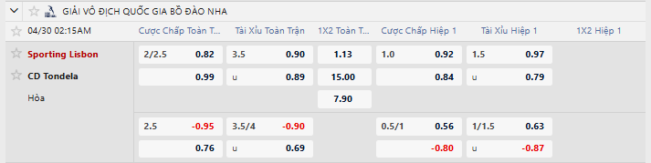 Tỷ lệ kèo Sporting Clube de Portugal vs C.D. Tondela