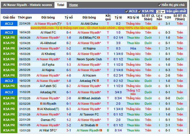 Phong độ gần đây Al Nassr Riyadh