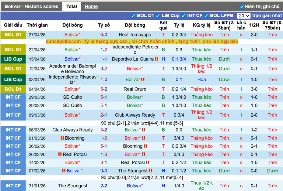 Phong độ gần Bolivar