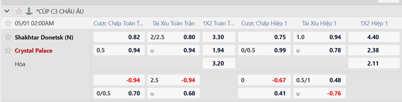 Tỷ lệ kèo Shakhtar Donetsk vs Crystal Palace