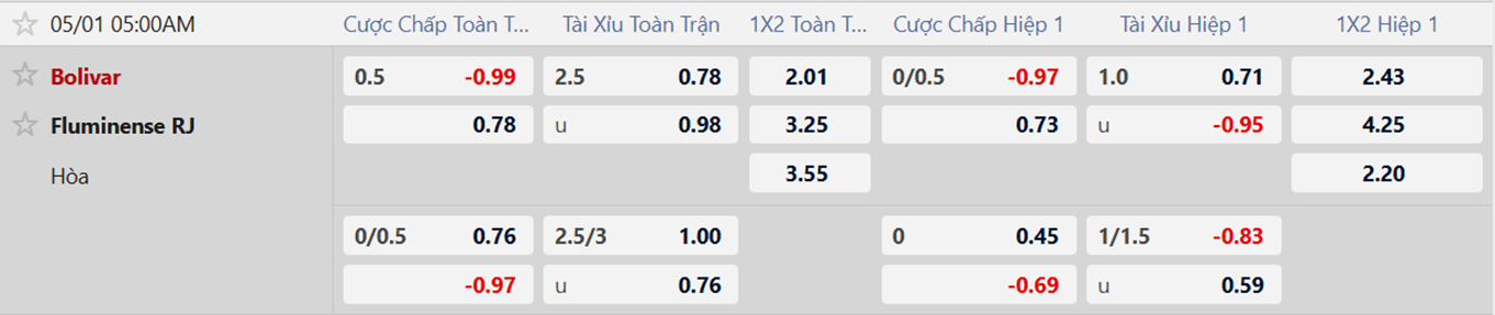 Tỷ lệ kèo Bolivar vs Fluminense FC