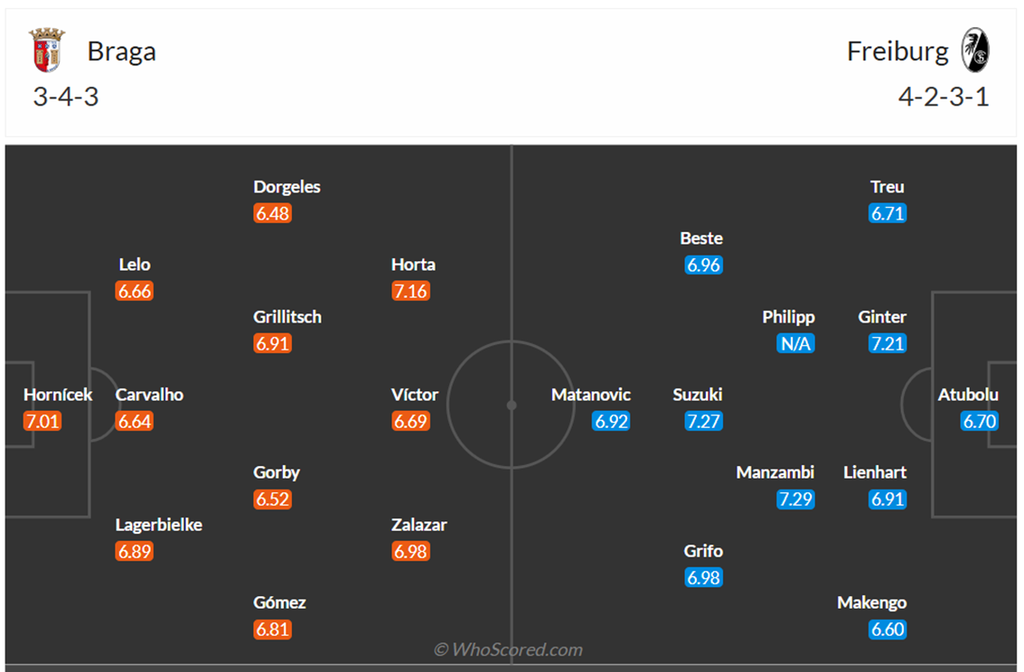 Đội hình dự kiến SC Braga vs Freiburg