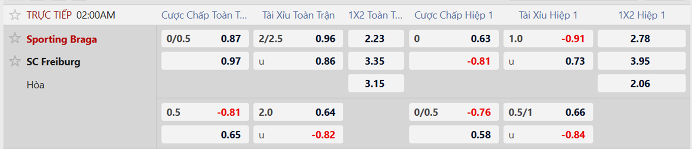 Tỷ lệ kèo châu Á SC Braga vs Freiburg