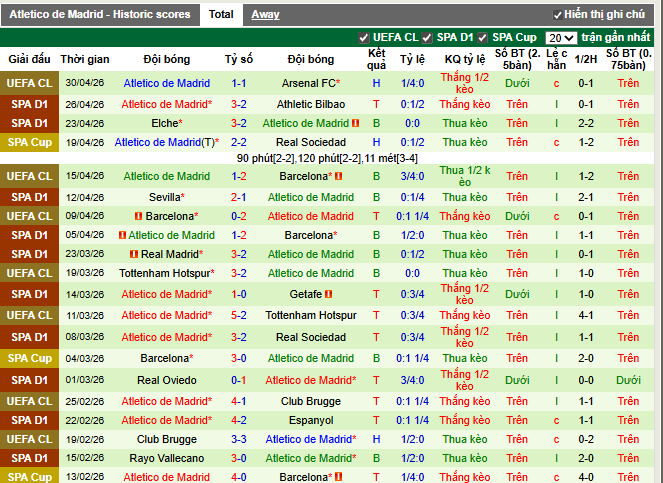 Phong độ gần đây Atletico Madrid