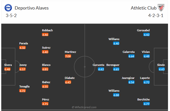 Đội hình dự kiến Alaves vs Athletic Bilbao