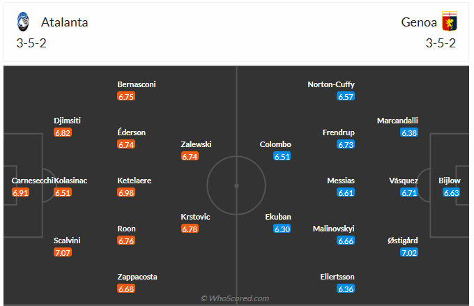 Đội hình dự kiến Atalanta vs Genoa