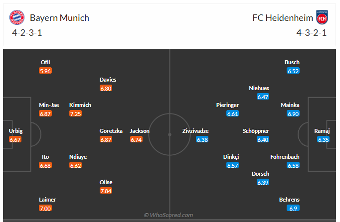 Đội hình dự kiến Bayern Munich vs Heidenheim