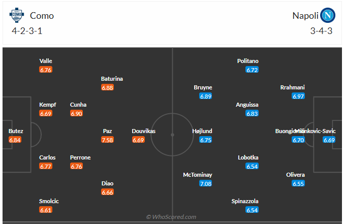 Đội hình dự kiến Como vs Napoli